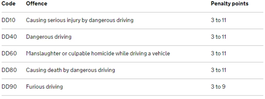 Millennials cause over half of all bad driving offences - Car Keys