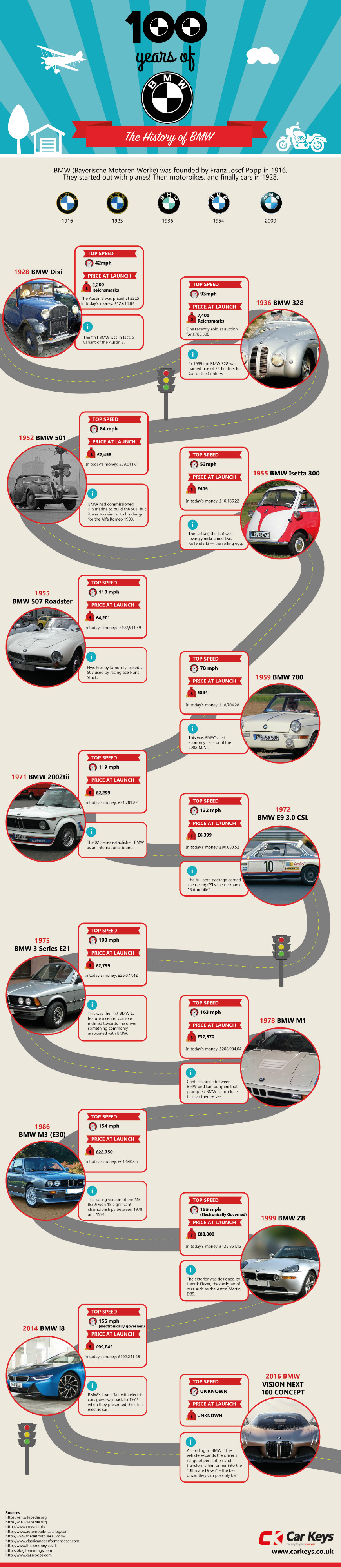 Bmw time дооснащение