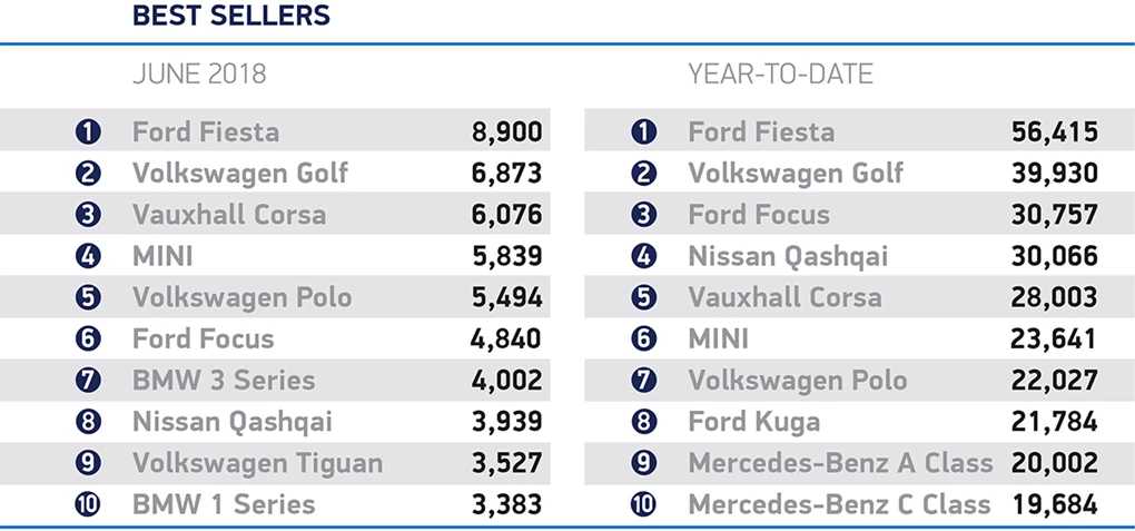 SMMT June figures