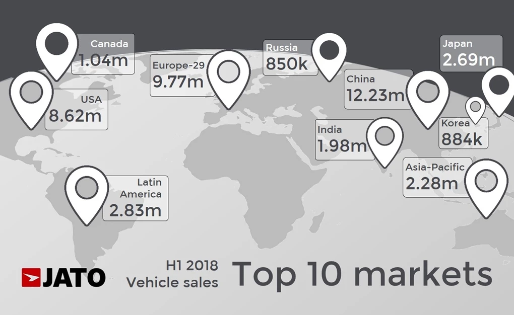 Jato Dynamics world car sales