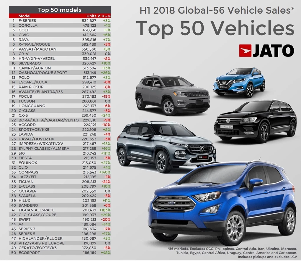 Jato Dynamics world car sales