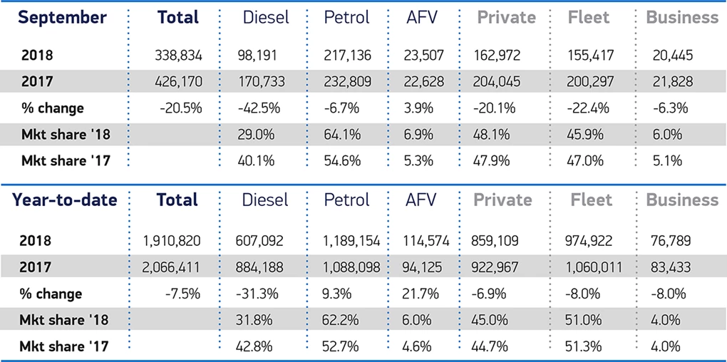SMMT September figures