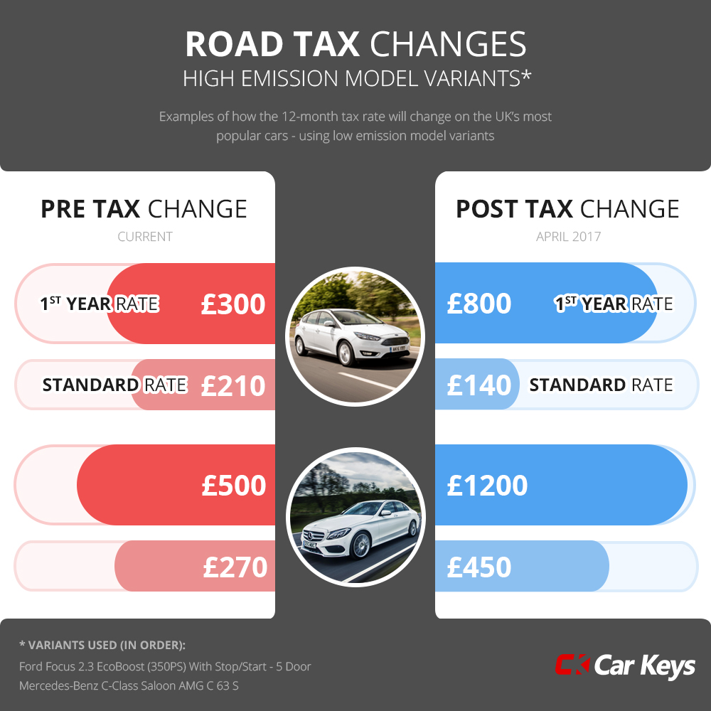 2017-car-tax-changes-to-many-popular-uk-car-models-car-keys