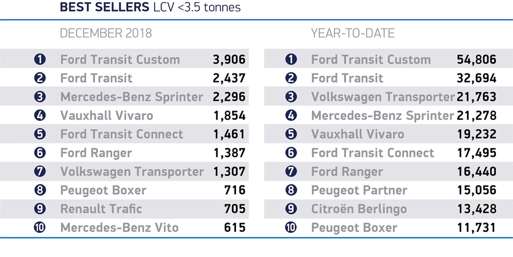 December 2018 van registrations