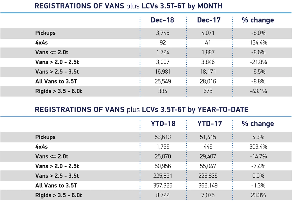 December 2018 van registrations