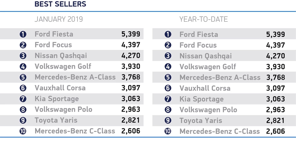 SMMT figures January 2019