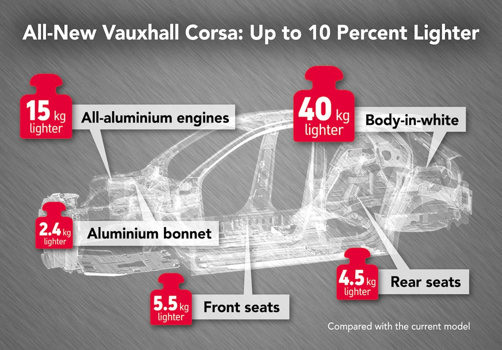 2019 Vauxhall Corsa
