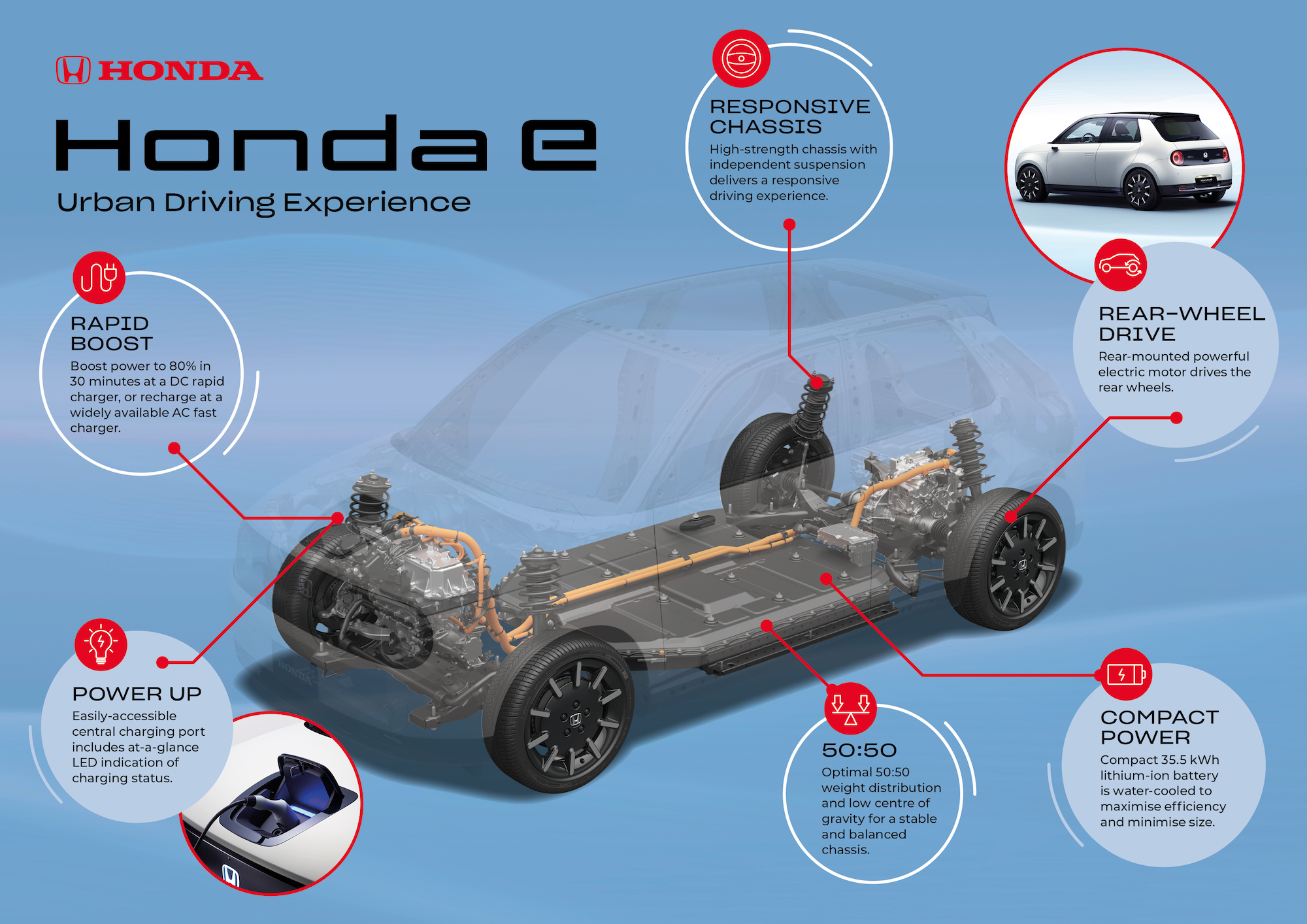 Honda confirms powertrain details of new ‘e’ electric car Car Keys